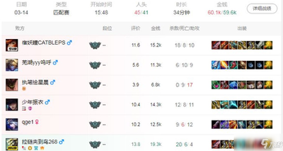 &quot;英雄联盟战绩飞跃指南：从青铜萌新到王者大神的蜕变策略&quot;