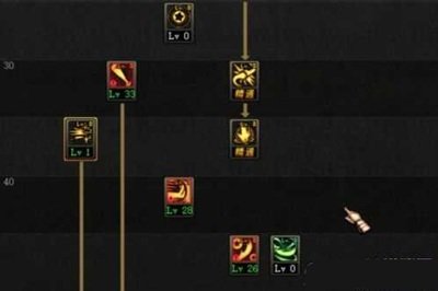 &quot;DNF力法加点深度解析：打造高效战斗法师，征服阿拉德大陆！&quot;