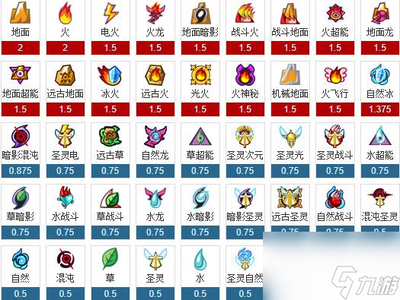 &quot;赛尔号属性相克全攻略：掌握相克法则，制霸精灵对战！&quot;
