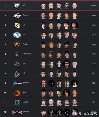 《Dota2 Ti9锦标赛：时间线与观赛攻略全解析》