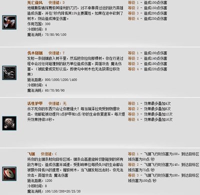 《Dota》地精撕裂者出装与打法全攻略：掌握伐木巨人的核心力量