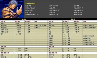 《拳皇XII》大蛇攻略：解锁最强力量的战斗秘诀