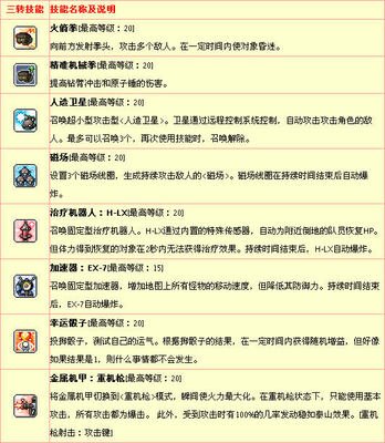 《冒险岛》反抗者加点与技能选择攻略