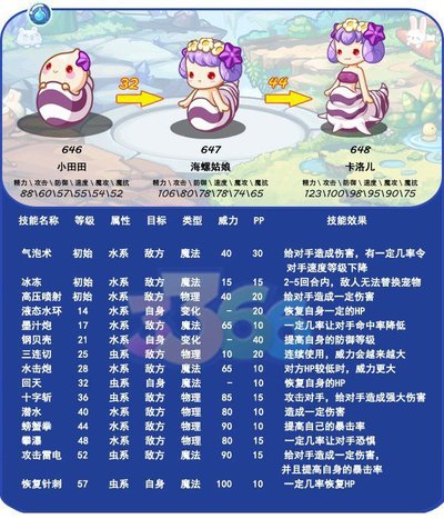 《洛克王国》小田田捕捉与进化全攻略