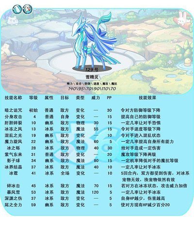 《洛克王国》雪精灵：冰域魔攻王者攻略