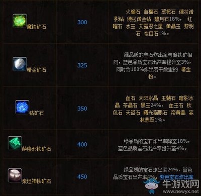 珠宝加工大师攻略：璀璨匠心，打造传世珍品