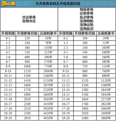 《梦幻西游》修炼全攻略：提升实力，成为西游强者！